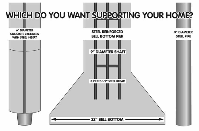 Comparison of Bell Bottom Pier with other common piers