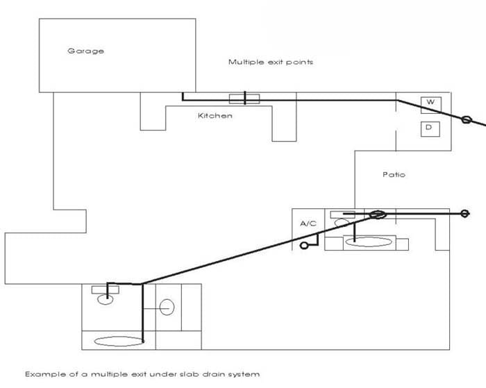 Under Slab Plumbing Diagrams Dawson Foundation Repair